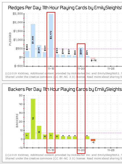 screenshot-www.kicktraq.com-2019.11.24-09_40_37.png